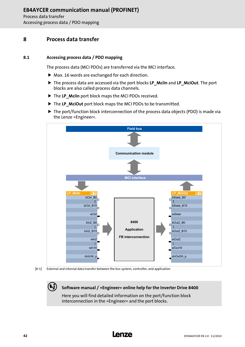 8 process data transfer, 1 accessing process data / pdo mapping, Process data transfer | Accessing process data / pdo mapping, E84aycer communication manual (profinet), 8process data transfer | Lenze E84AYCER User Manual | Page 42 / 94