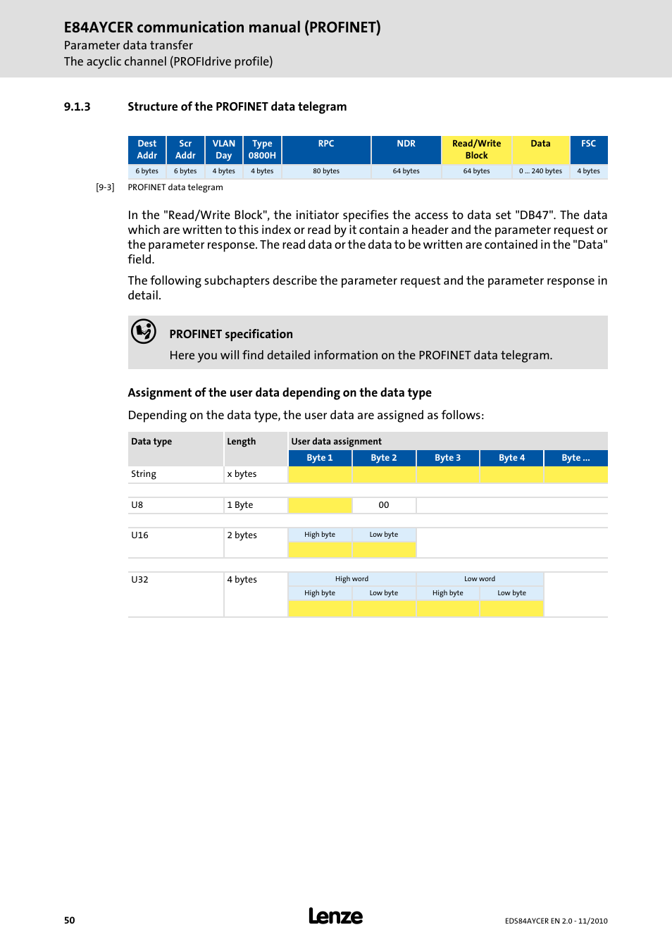 3 structure of the profinet data telegram, Structure of the profinet data telegram, E84aycer communication manual (profinet) | Lenze E84AYCER User Manual | Page 50 / 94