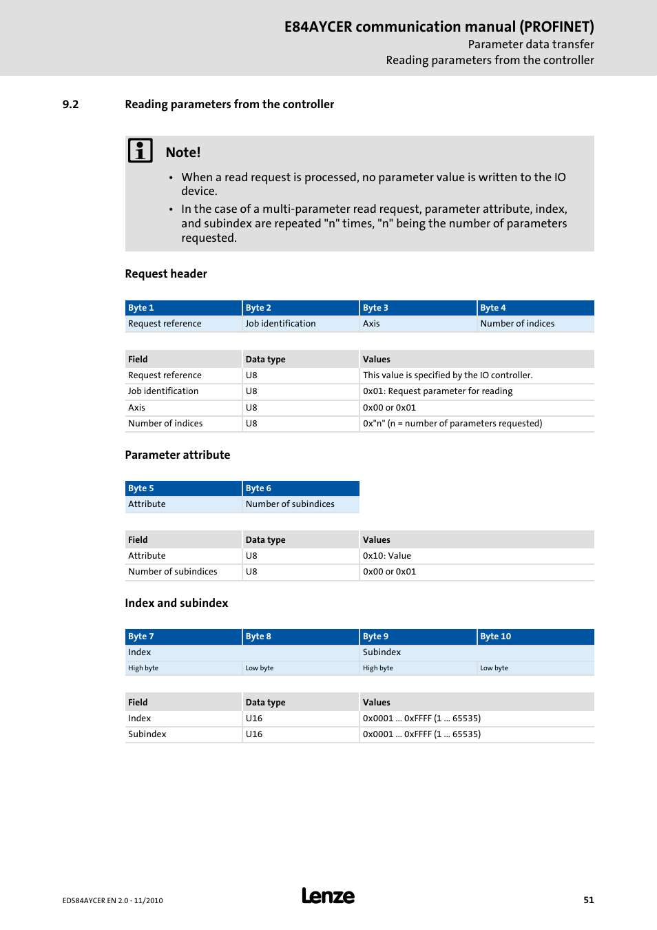 2 reading parameters from the controller, Reading parameters from the controller, E84aycer communication manual (profinet) | Lenze E84AYCER User Manual | Page 51 / 94