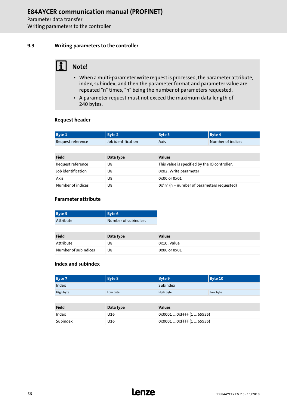 3 writing parameters to the controller, Writing parameters to the controller, E84aycer communication manual (profinet) | Lenze E84AYCER User Manual | Page 56 / 94