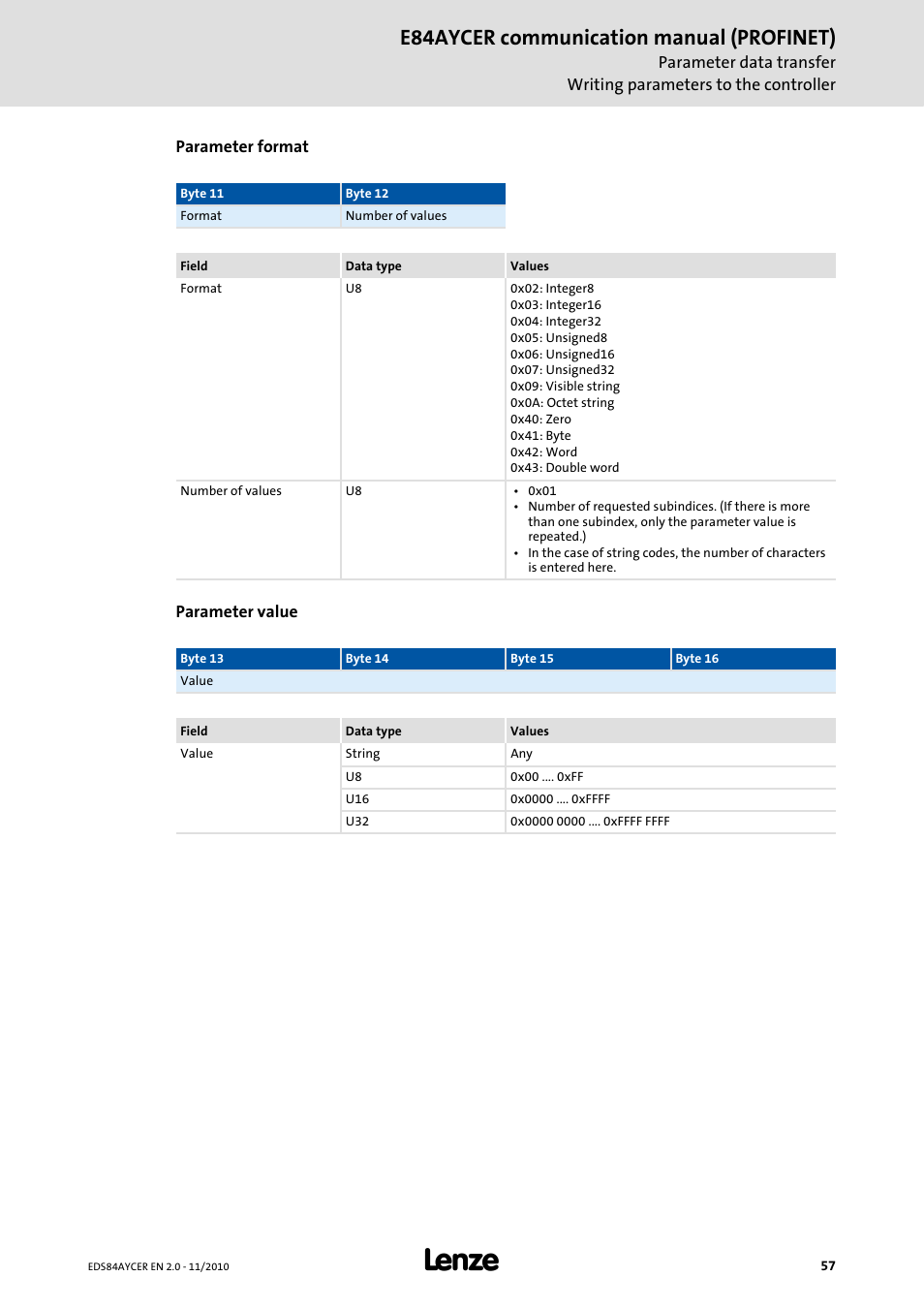 E84aycer communication manual (profinet) | Lenze E84AYCER User Manual | Page 57 / 94