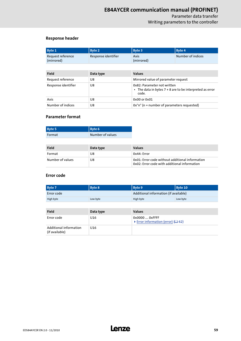 E84aycer communication manual (profinet) | Lenze E84AYCER User Manual | Page 59 / 94