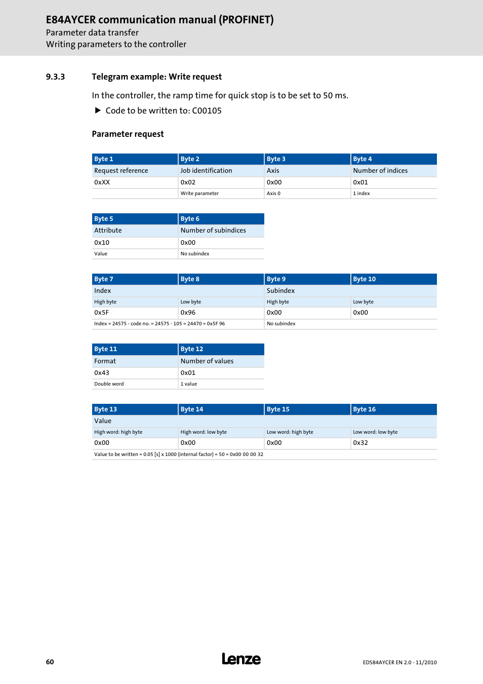 3 telegram example: write request, Telegram example: write request, E84aycer communication manual (profinet) | Lenze E84AYCER User Manual | Page 60 / 94