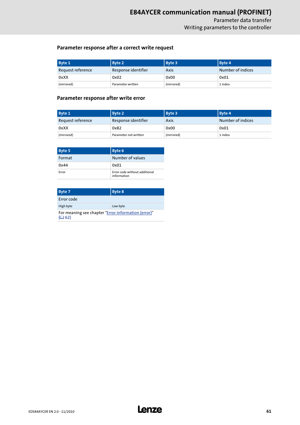 E84aycer communication manual (profinet) | Lenze E84AYCER User Manual | Page 61 / 94