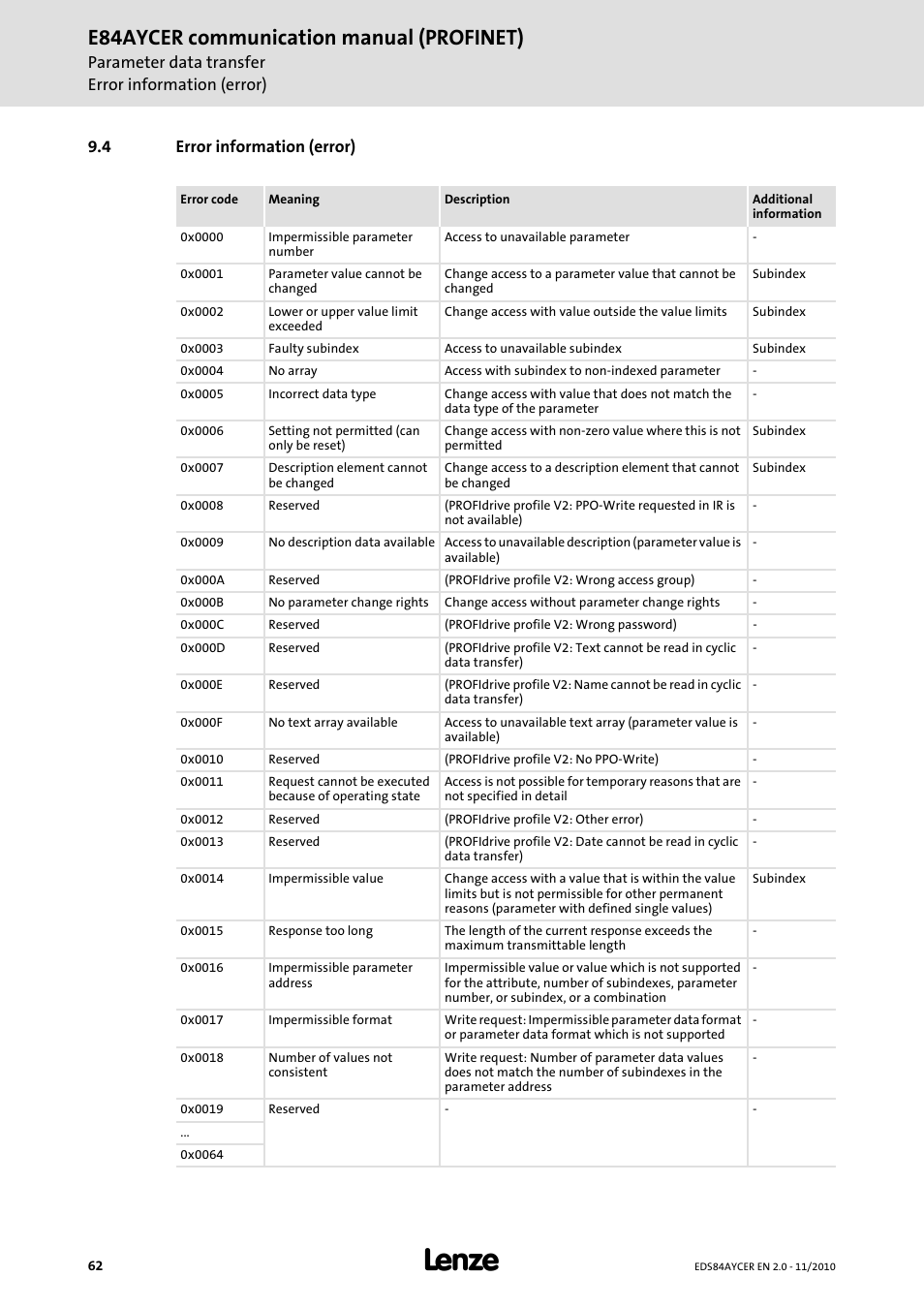 4 error information (error), Error information (error), E84aycer communication manual (profinet) | Parameter data transfer error information (error) | Lenze E84AYCER User Manual | Page 62 / 94