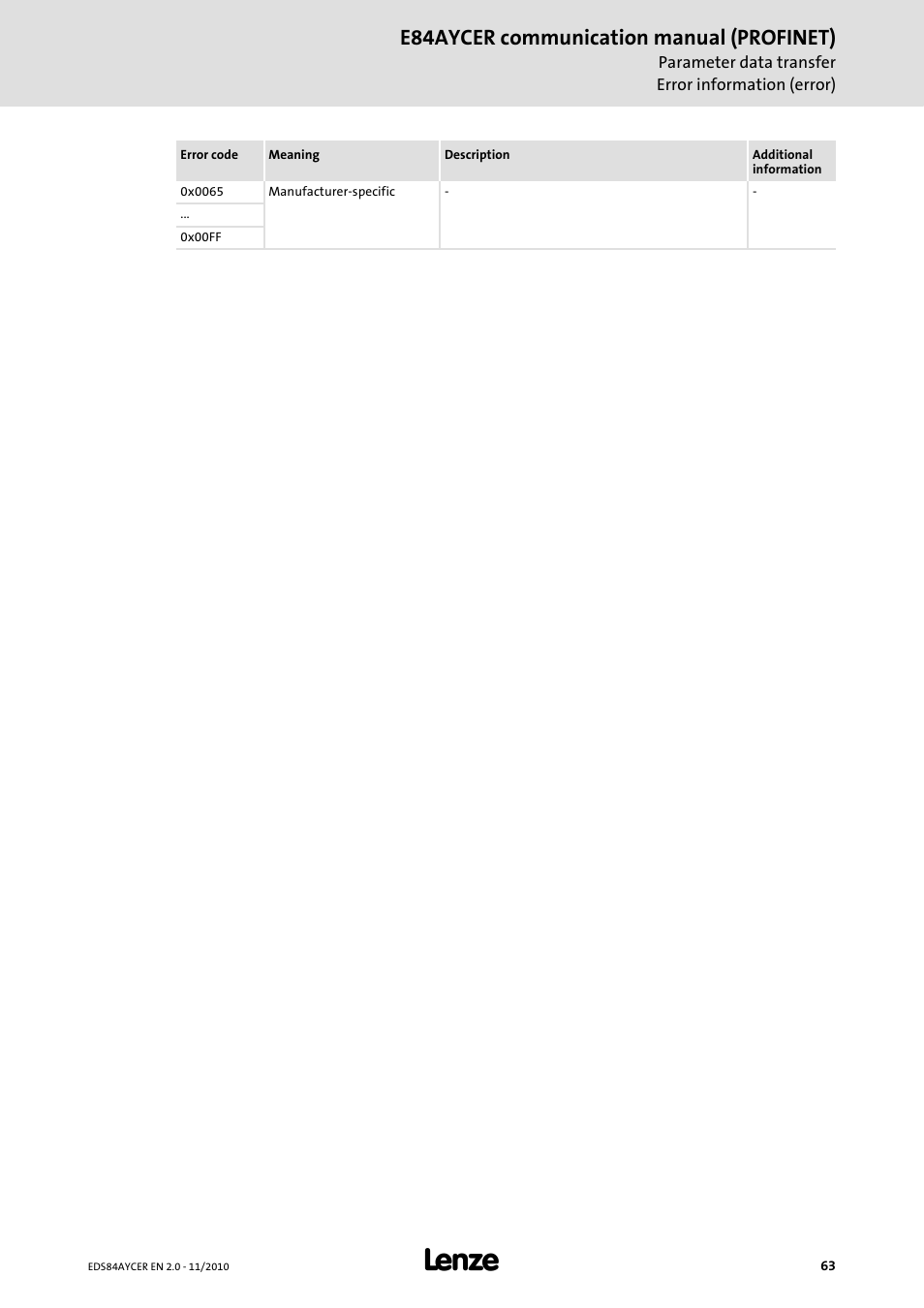 E84aycer communication manual (profinet) | Lenze E84AYCER User Manual | Page 63 / 94