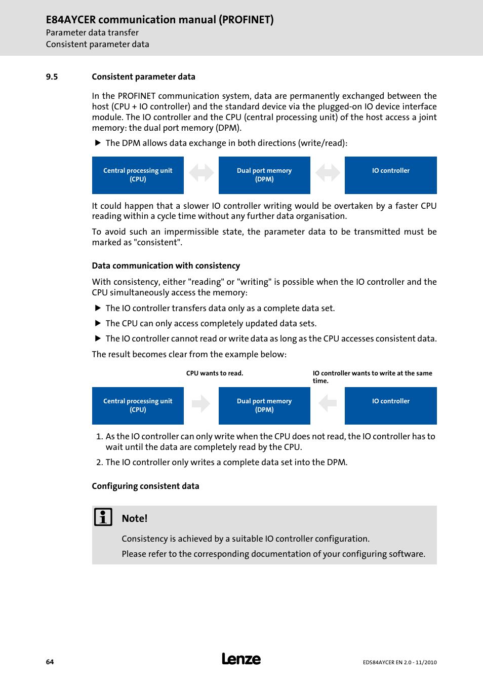 5 consistent parameter data, Consistent parameter data, Consistent | Parameter data, E84aycer communication manual (profinet) | Lenze E84AYCER User Manual | Page 64 / 94