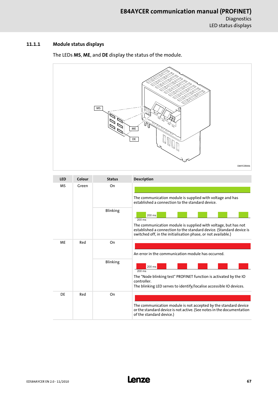 1 module status displays, Module status displays, Module status displays ( 67) | Blinks, E84aycer communication manual (profinet) | Lenze E84AYCER User Manual | Page 67 / 94