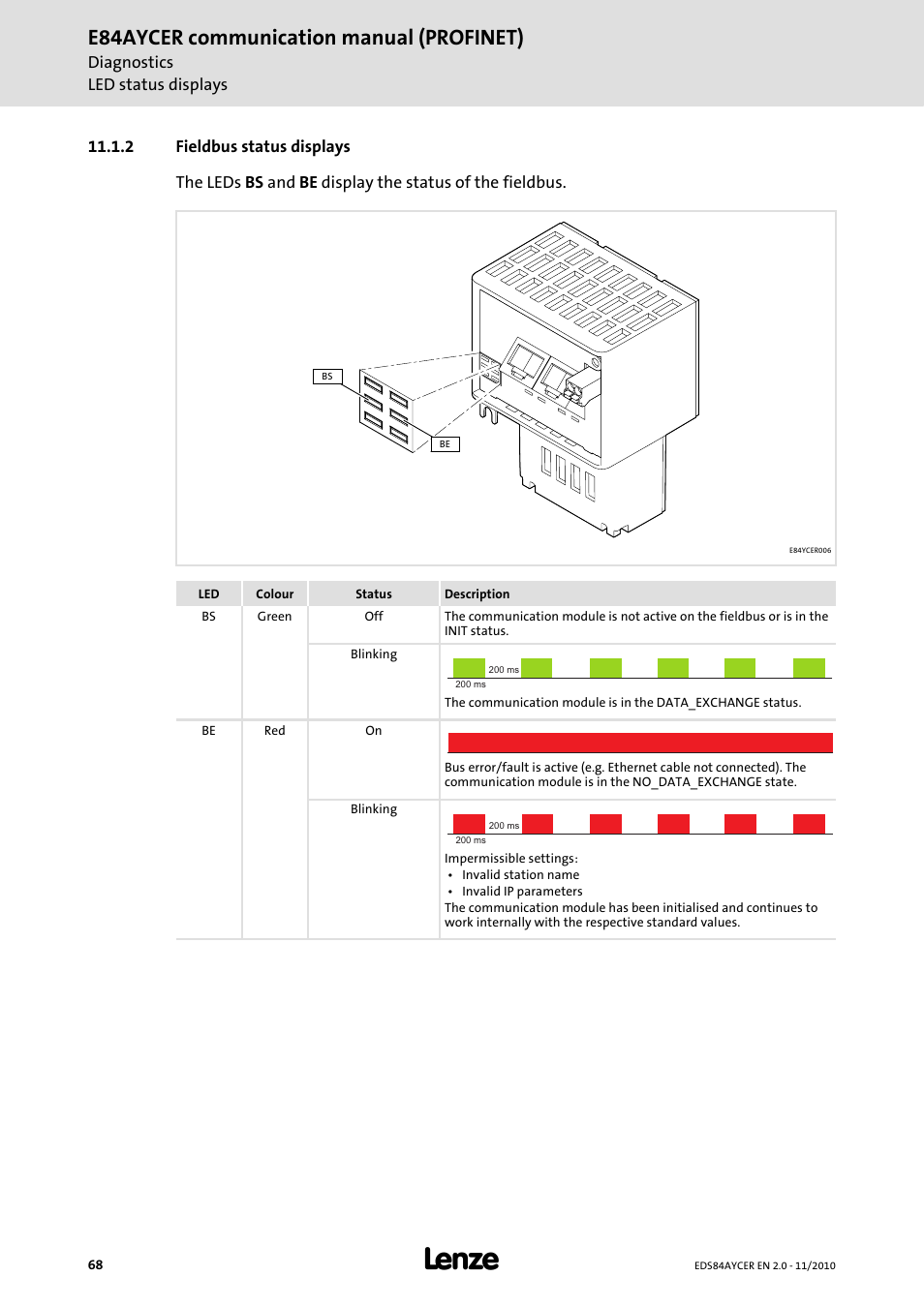 2 fieldbus status displays, Fieldbus status displays, Fieldbus status displays ( 68) | The red led "be, Should be, E84aycer communication manual (profinet) | Lenze E84AYCER User Manual | Page 68 / 94