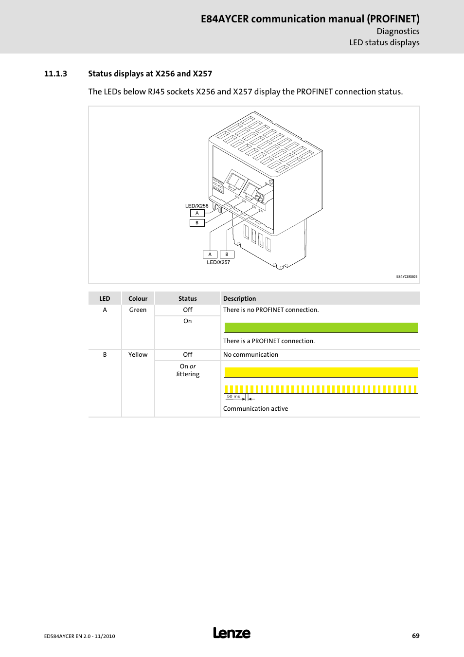 3 status displays at x256 and x257, Status displays at x256 and x257, Status displays at x256 and x257 ( 69) | E84aycer communication manual (profinet) | Lenze E84AYCER User Manual | Page 69 / 94