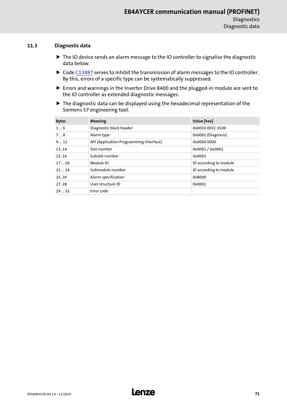 3 diagnostic data, Diagnostic data, E84aycer communication manual (profinet) | Lenze E84AYCER User Manual | Page 71 / 94