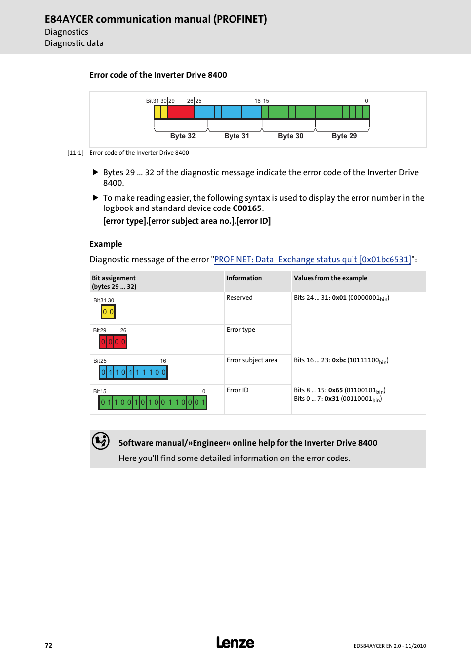 E84aycer communication manual (profinet) | Lenze E84AYCER User Manual | Page 72 / 94