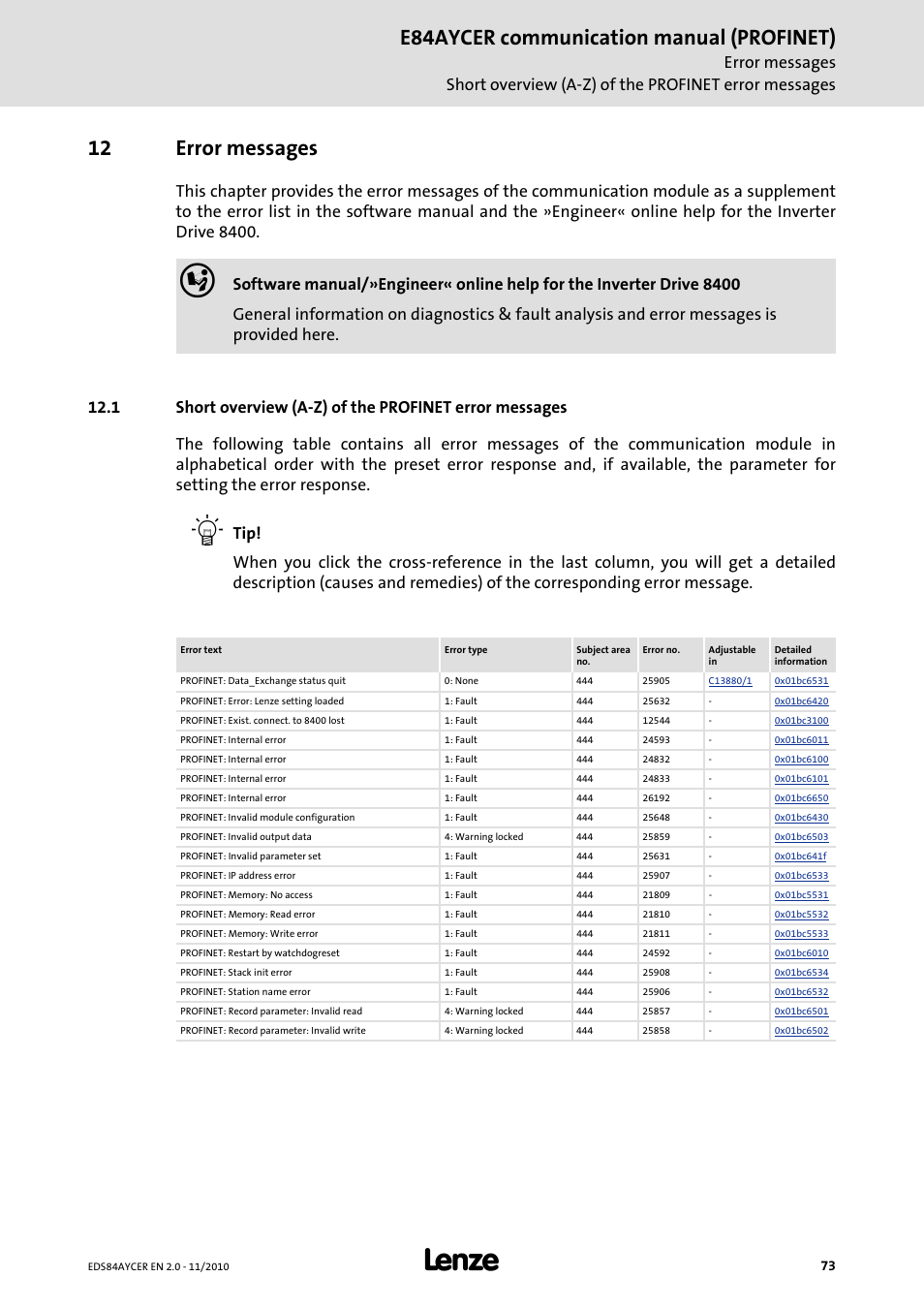12 error messages, Error messages, E84aycer communication manual (profinet) | Lenze E84AYCER User Manual | Page 73 / 94
