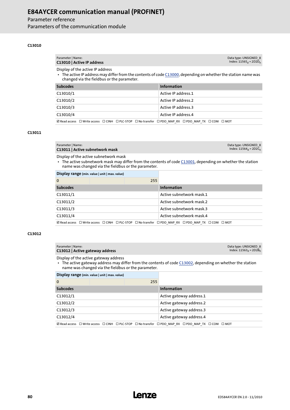 C13010 | active ip address, C13011 | active subnetwork mask, C13012 | active gateway address | C13010, Displays t, C13012, C13010/1, C13010/2, C13010/3, C13010/4 | Lenze E84AYCER User Manual | Page 80 / 94