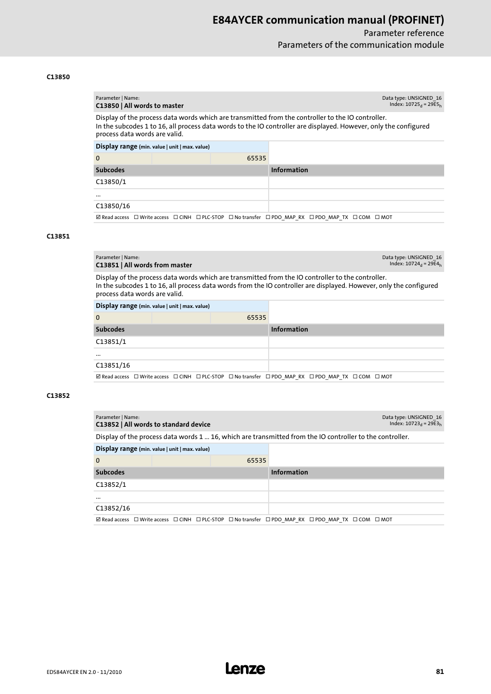 C13850 | all words to master, C13851 | all words from master, C13852 | all words to standard device | E84aycer communication manual (profinet) | Lenze E84AYCER User Manual | Page 81 / 94