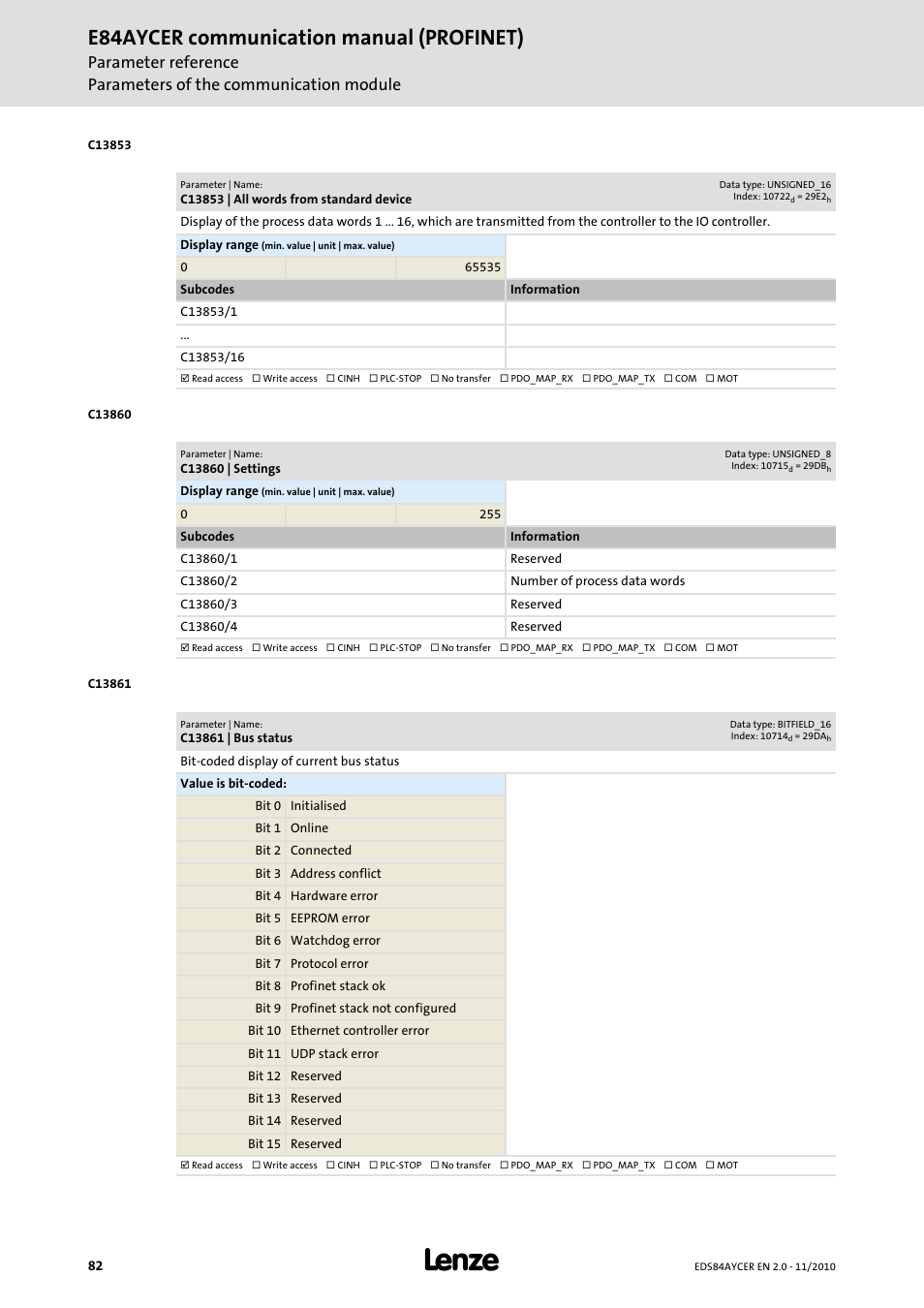 C13853 | all words from standard device, C13860 | settings, C13861 | bus status | C13861, E84aycer communication manual (profinet) | Lenze E84AYCER User Manual | Page 82 / 94