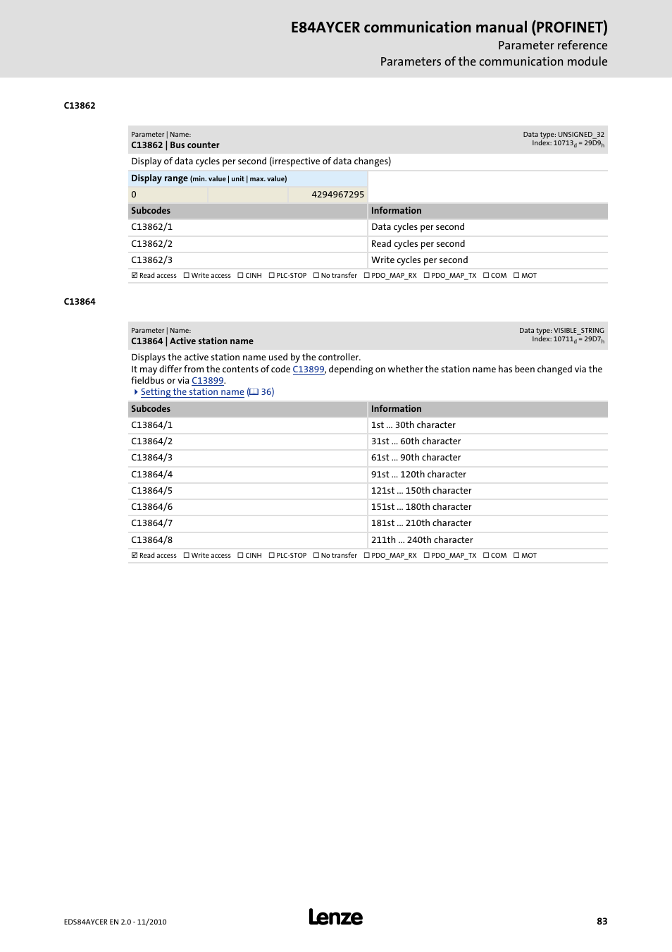 C13862 | bus counter, C13864 | active station name, C13864 | E84aycer communication manual (profinet) | Lenze E84AYCER User Manual | Page 83 / 94