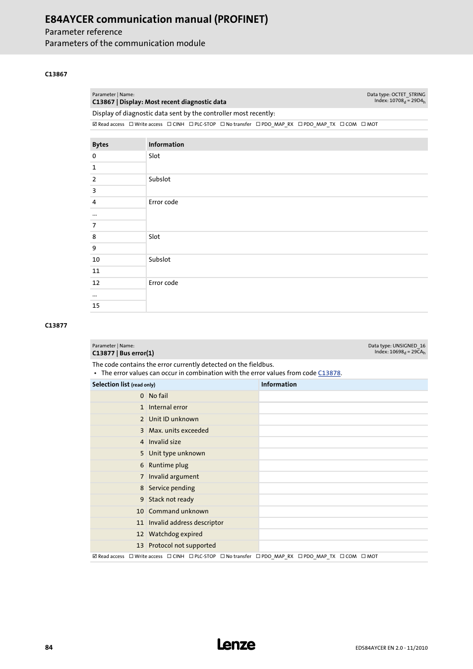 C13867 | display: most recent diagnostic data, C13877 | bus error(1), E84aycer communication manual (profinet) | Lenze E84AYCER User Manual | Page 84 / 94