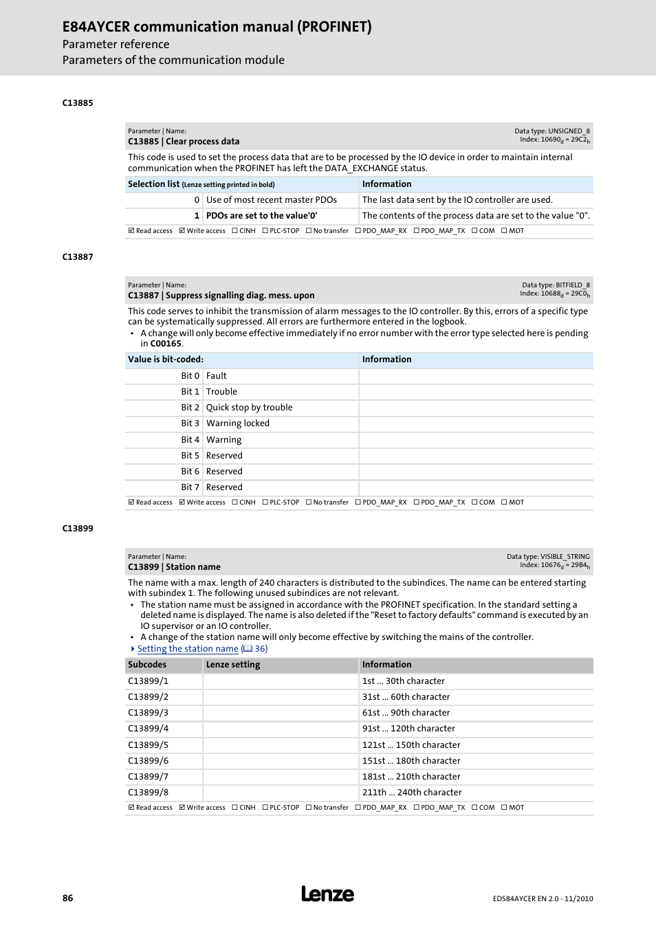 C13885 | clear process data, C13887 | suppress signalling diag. mess. upon, C13899 | station name | C13885, C13864, C13899, E84aycer communication manual (profinet) | Lenze E84AYCER User Manual | Page 86 / 94