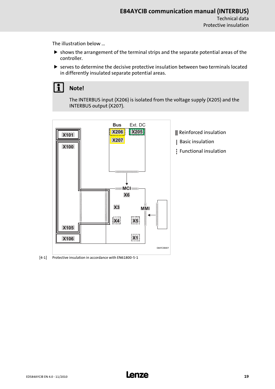 E84aycib communication manual (interbus) | Lenze E84AYCIB User Manual | Page 19 / 75