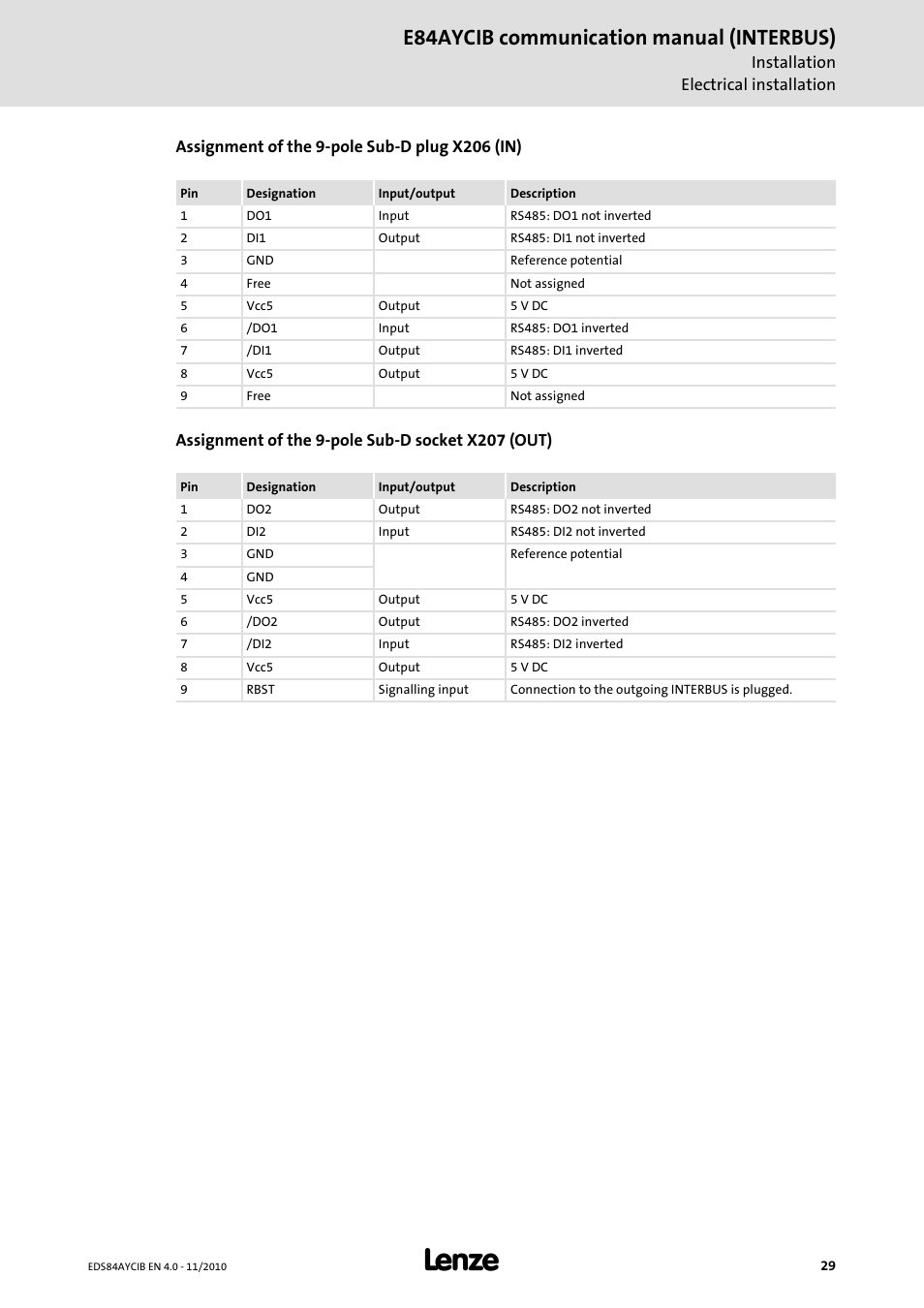E84aycib communication manual (interbus) | Lenze E84AYCIB User Manual | Page 29 / 75