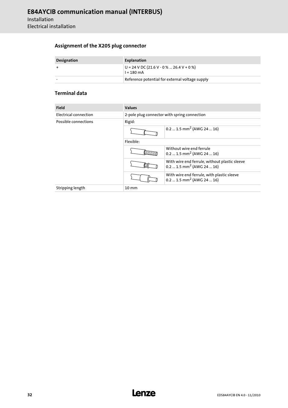 E84aycib communication manual (interbus) | Lenze E84AYCIB User Manual | Page 32 / 75