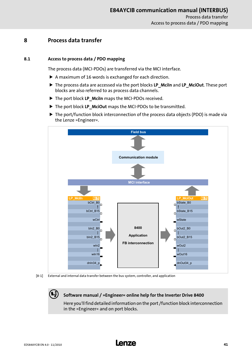 8 process data transfer, 1 access to process data / pdo mapping, Process data transfer | Access to process data / pdo mapping, E84aycib communication manual (interbus), 8process data transfer | Lenze E84AYCIB User Manual | Page 41 / 75