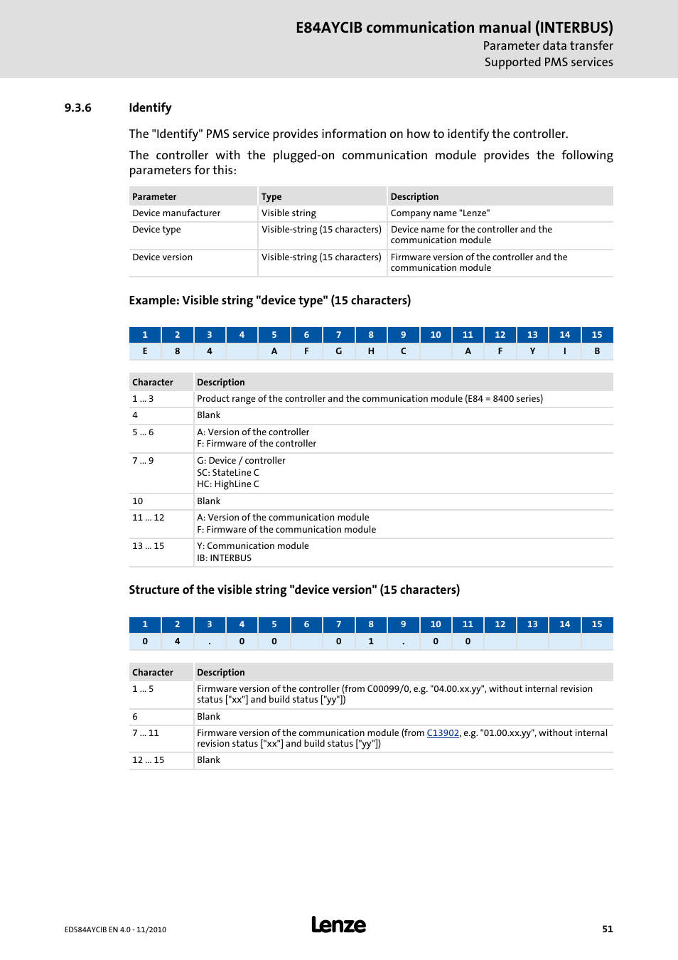 6 identify, Identify, E84aycib communication manual (interbus) | Lenze E84AYCIB User Manual | Page 51 / 75