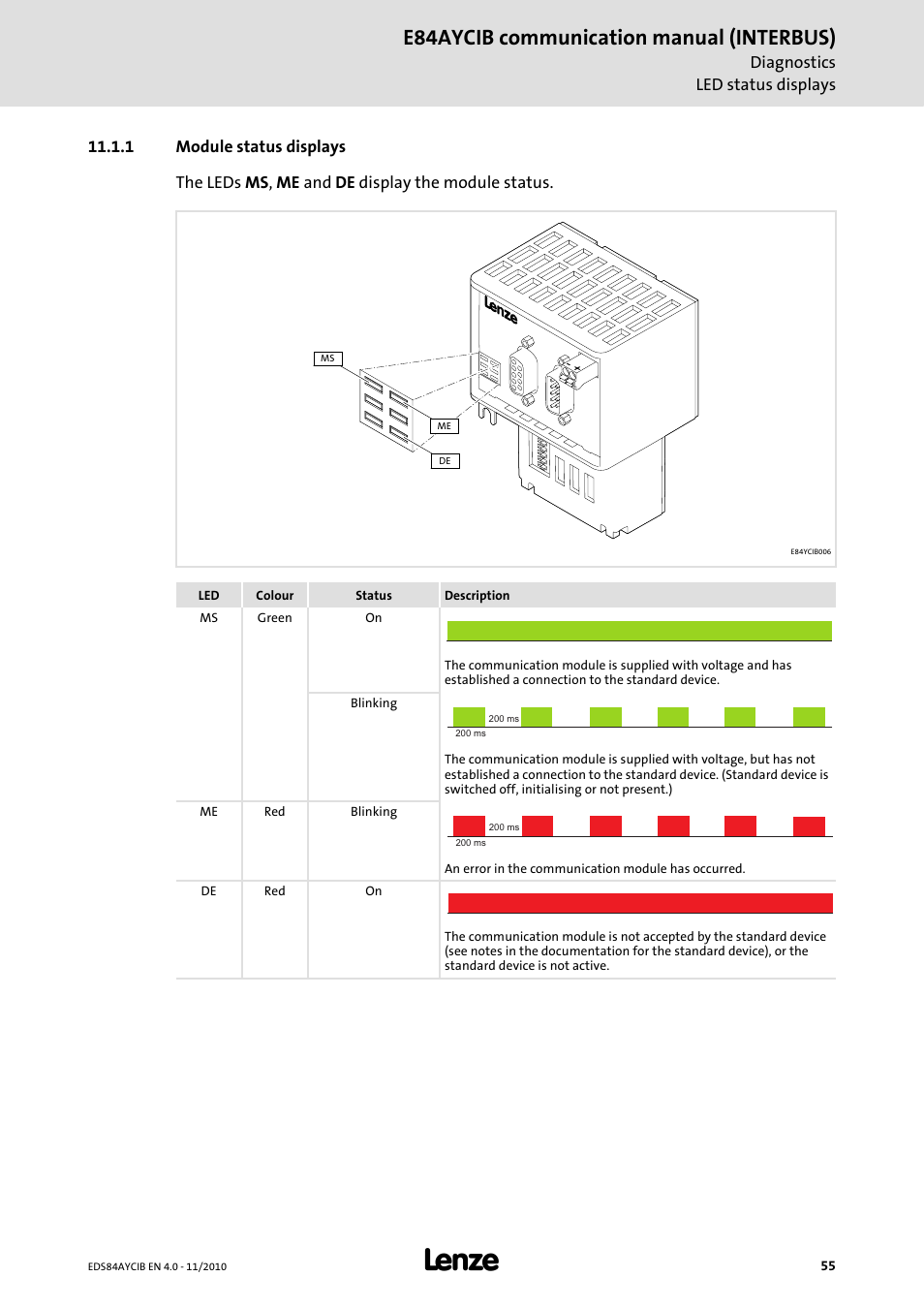 1 module status displays, Module status displays, Module status displays ( 55) | E84aycib communication manual (interbus) | Lenze E84AYCIB User Manual | Page 55 / 75