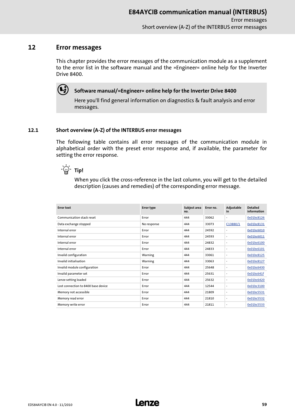 12 error messages, Error messages, E84aycib communication manual (interbus) | Lenze E84AYCIB User Manual | Page 59 / 75