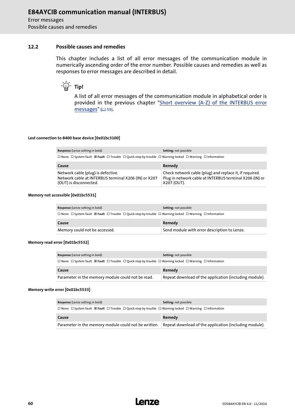 2 possible causes and remedies, Lost connection to 8400 base device [0x01bc3100, Memory not accessible [0x01bc5531 | Memory read error [0x01bc5532, Memory write error [0x01bc5533, Possible causes and remedies, 0x01bc3100, 0x01bc5531, 0x01bc5532, 0x01bc5533 | Lenze E84AYCIB User Manual | Page 60 / 75