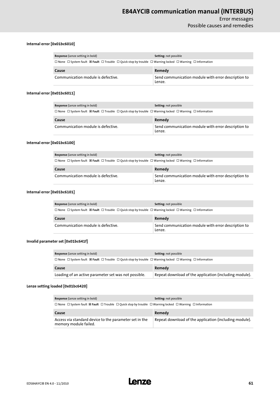 Internal error [0x01bc6010, Internal error [0x01bc6011, Internal error [0x01bc6100 | Internal error [0x01bc6101, Invalid parameter set [0x01bc641f, Lenze setting loaded [0x01bc6420, 0x01bc6010, 0x01bc6011, 0x01bc6100, 0x01bc6101 | Lenze E84AYCIB User Manual | Page 61 / 75