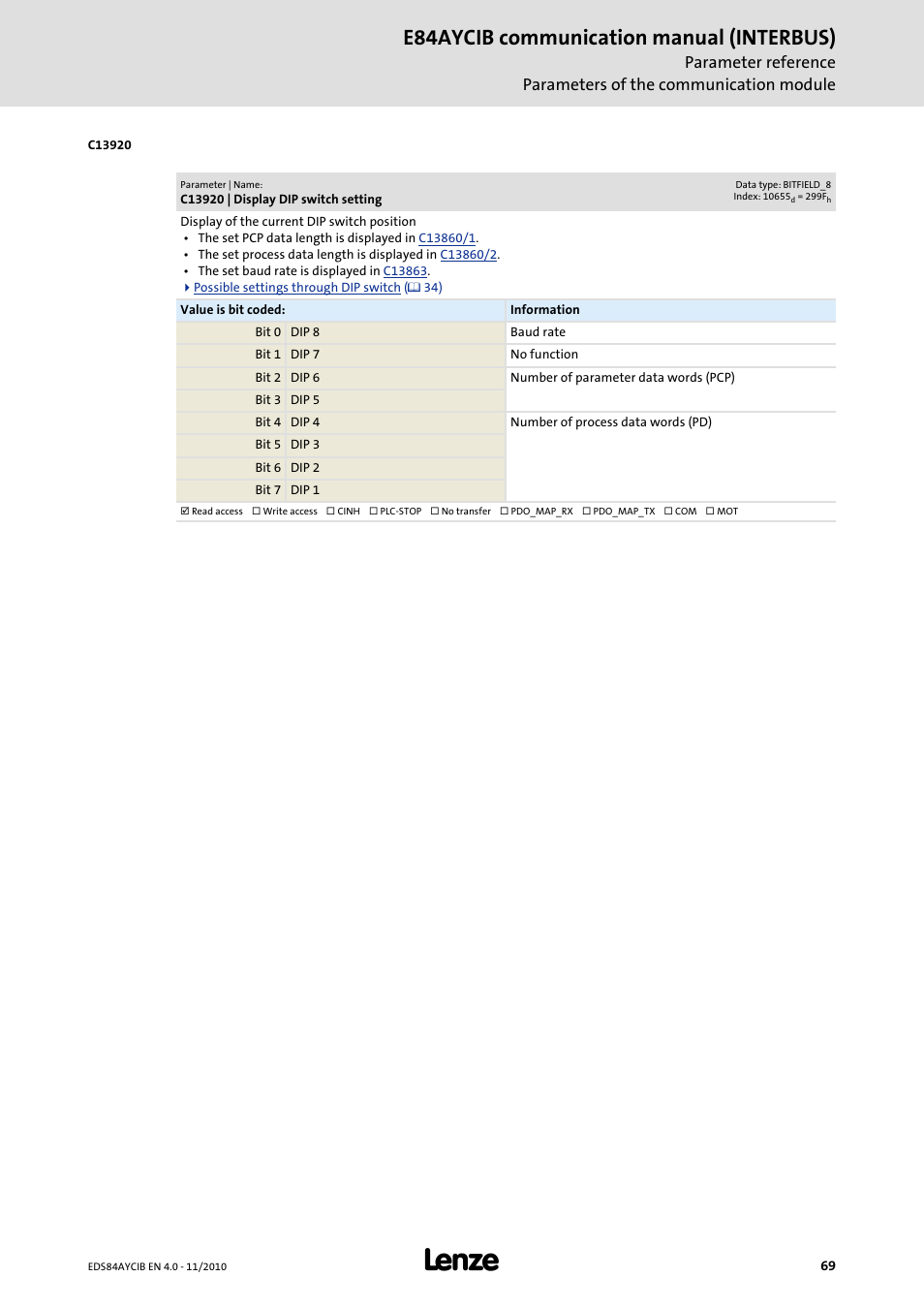 C13920 | display dip switch setting, E84aycib communication manual (interbus) | Lenze E84AYCIB User Manual | Page 69 / 75