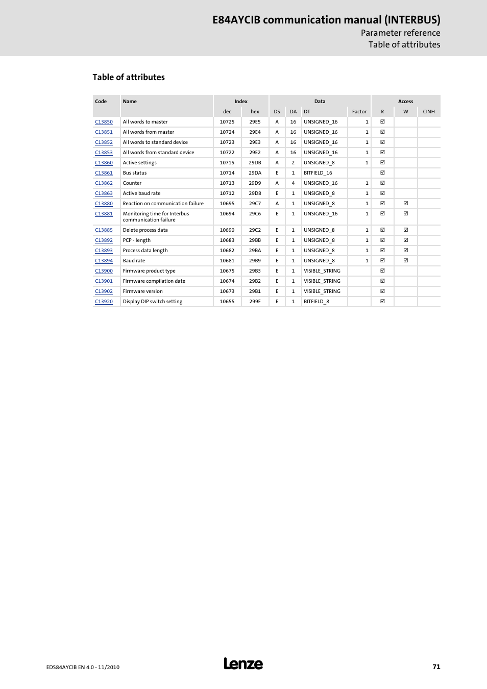 E84aycib communication manual (interbus), Parameter reference table of attributes, Table of attributes | Lenze E84AYCIB User Manual | Page 71 / 75