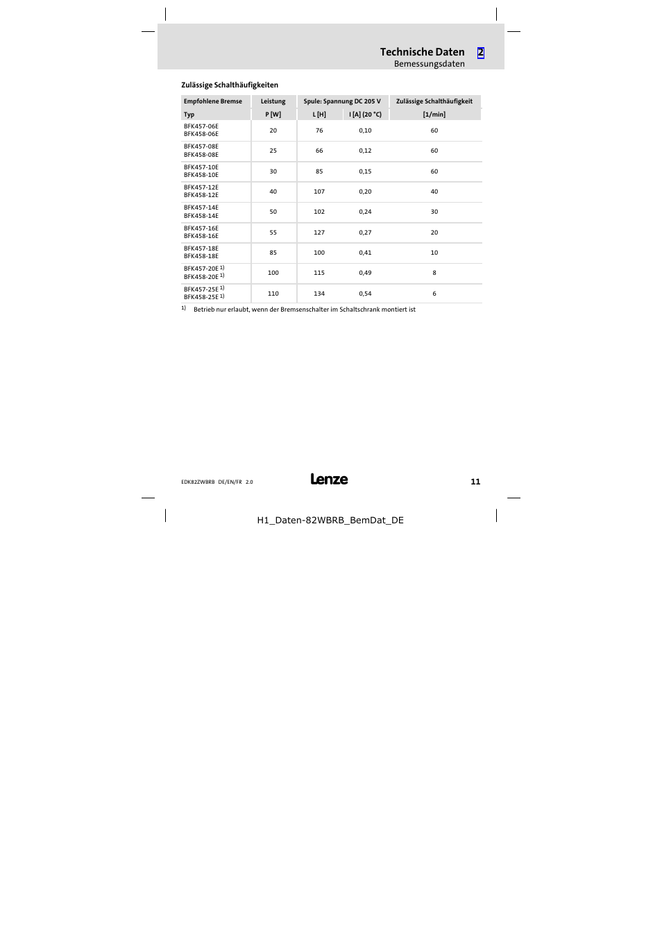 Technische daten | Lenze E82ZWBRB User Manual | Page 11 / 48