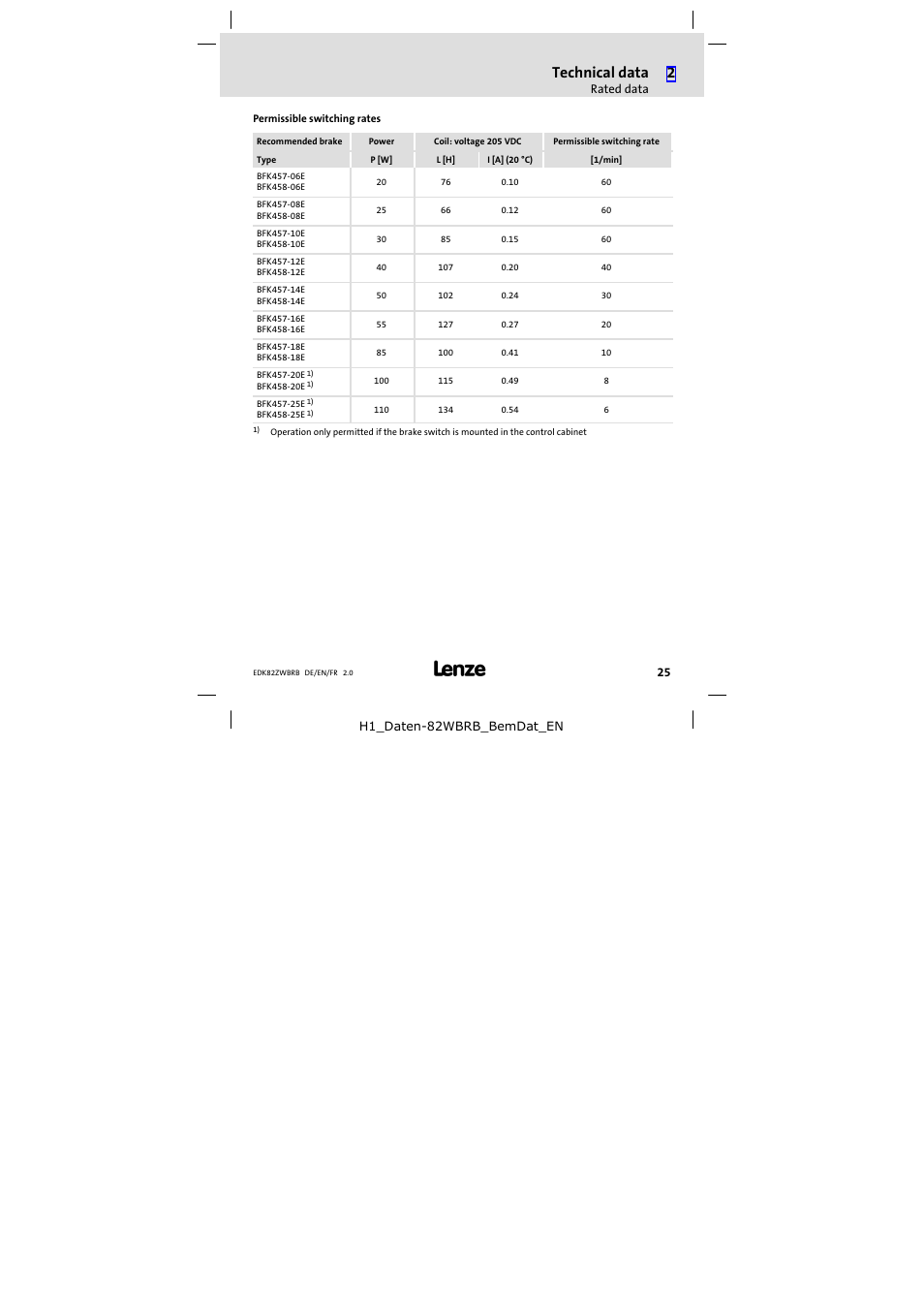 Technical data | Lenze E82ZWBRB User Manual | Page 25 / 48
