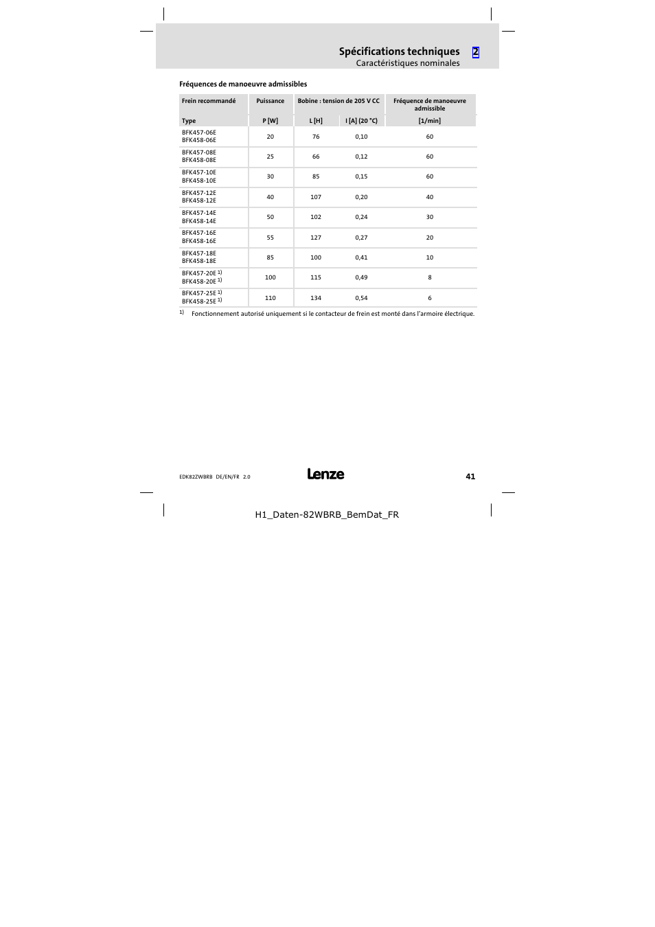 Spécifications techniques | Lenze E82ZWBRB User Manual | Page 41 / 48