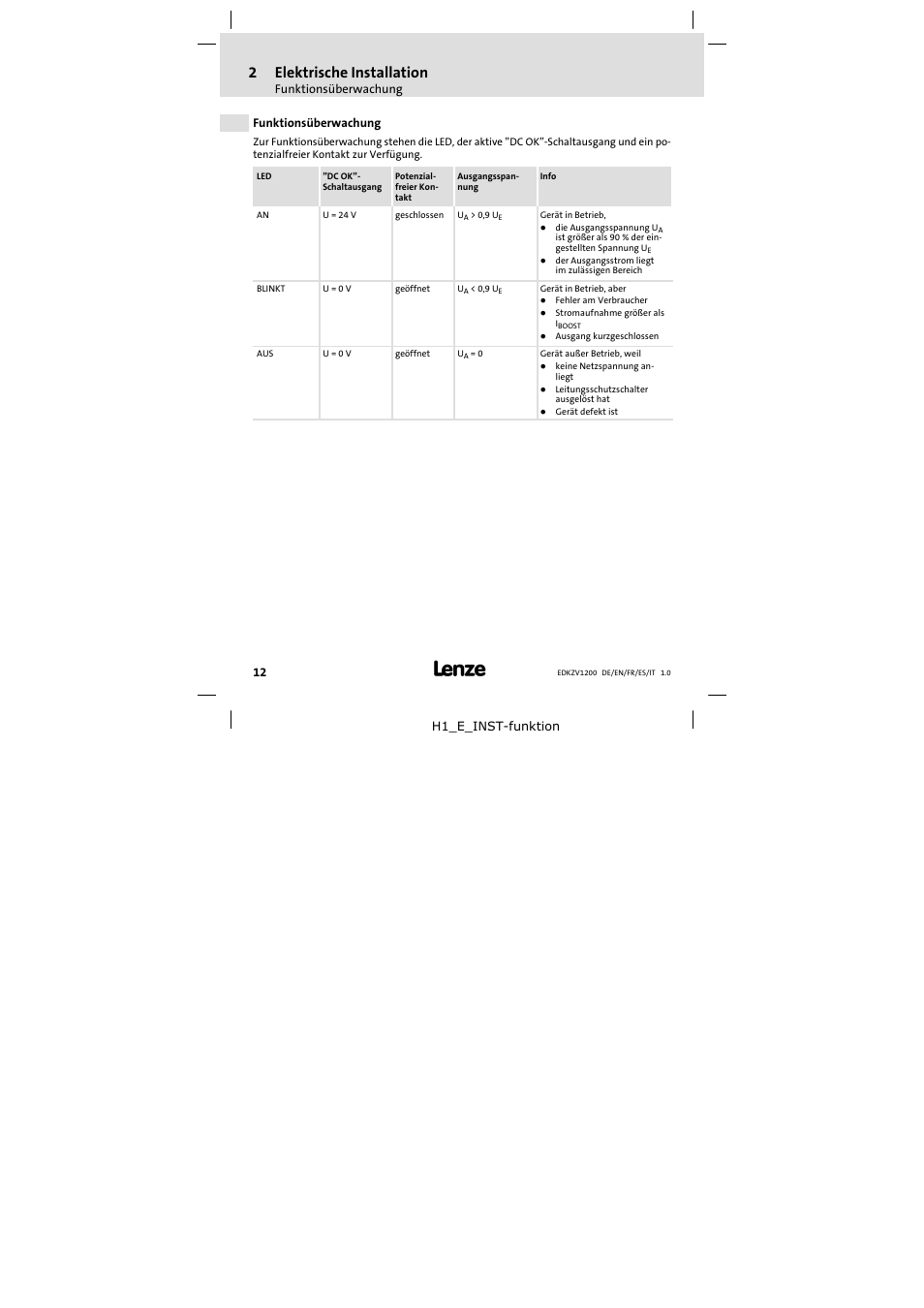 Funktionsüberwachung, 2elektrische installation | Lenze EZVxx00−001 Power supply unit AC 400V 5A-20A User Manual | Page 12 / 64