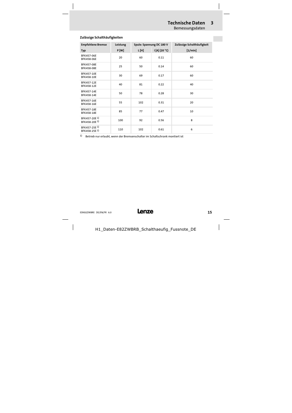 Technische daten | Lenze E82ZWBRE User Manual | Page 15 / 64