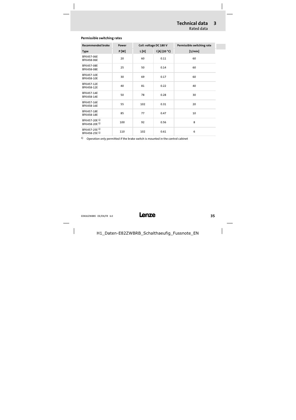 Technical data | Lenze E82ZWBRE User Manual | Page 35 / 64
