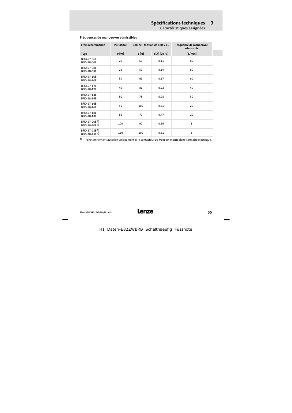 Spécifications techniques | Lenze E82ZWBRE User Manual | Page 55 / 64