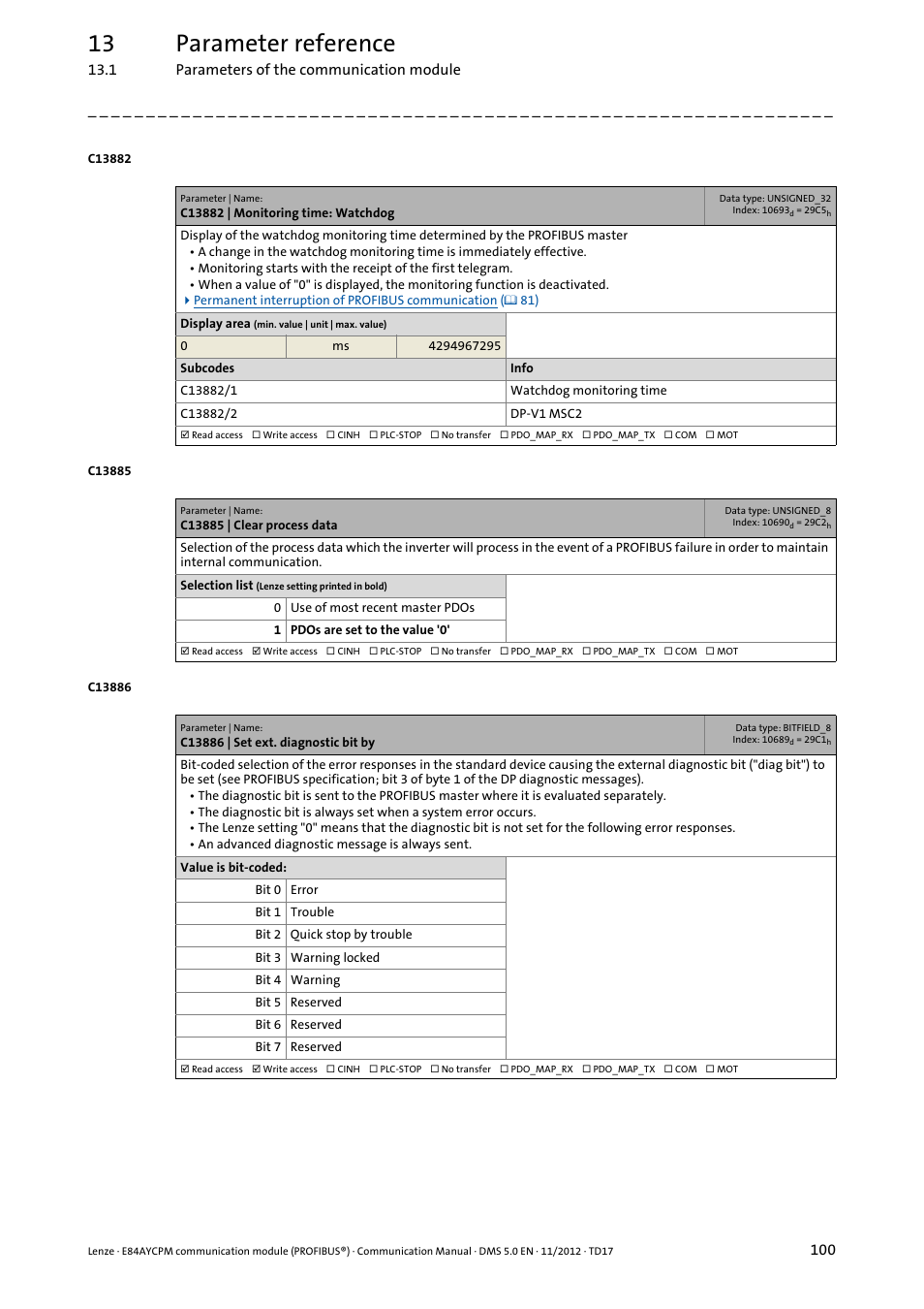 C13882 | monitoring time: watchdog, C13885 | clear process data, C13886 | set ext. diagnostic bit by | C13885, C13882/1, C13886, C13882, C13882/2, 13 parameter reference | Lenze E84AYCPM User Manual | Page 100 / 115