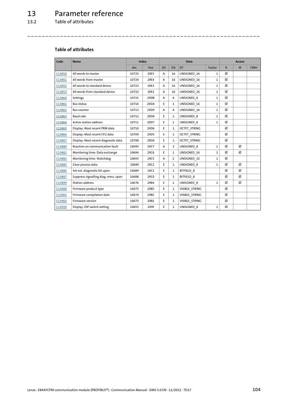 13 parameter reference, 2 table of attributes, Table of attributes | Lenze E84AYCPM User Manual | Page 104 / 115