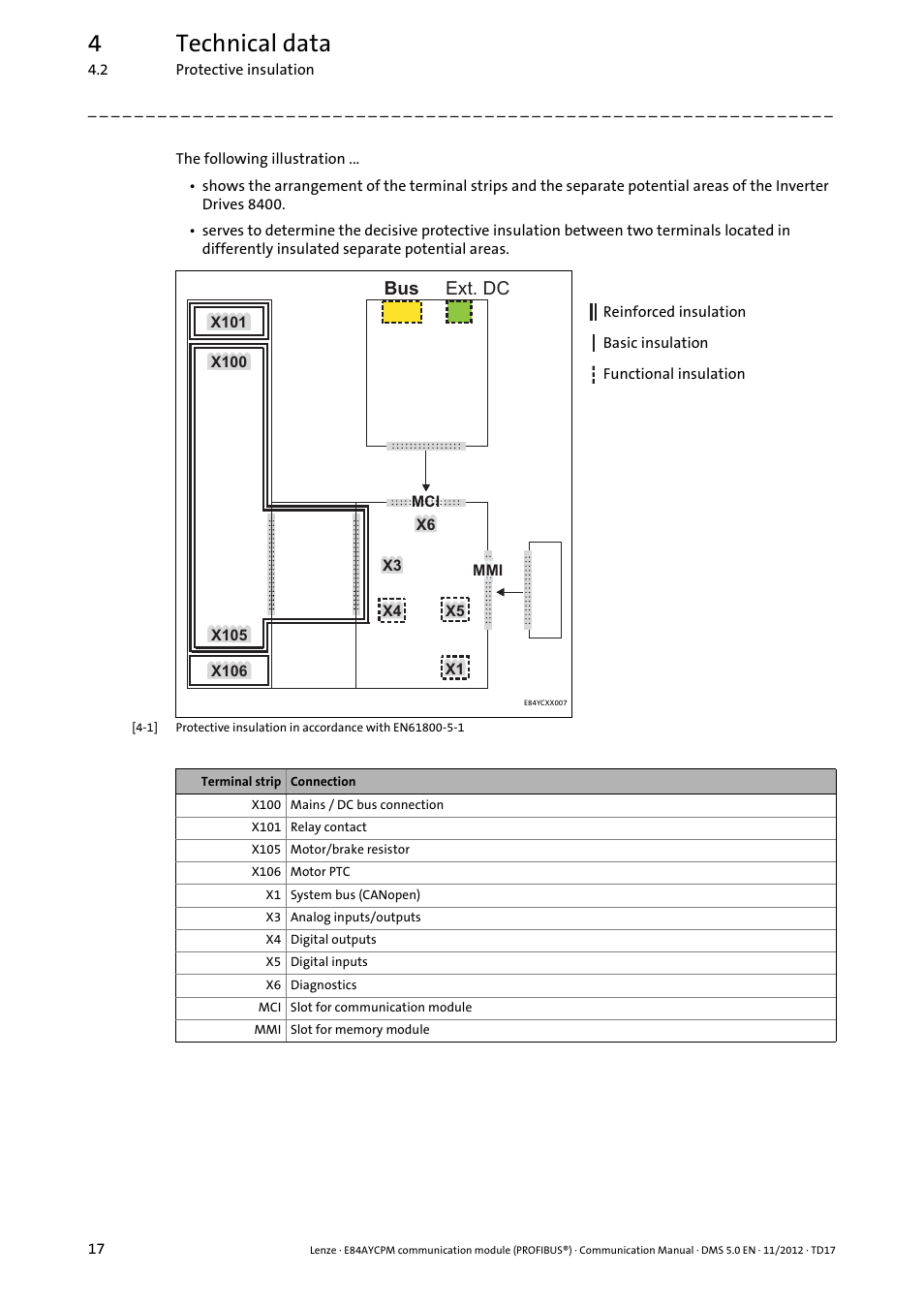 4technical data | Lenze E84AYCPM User Manual | Page 17 / 115