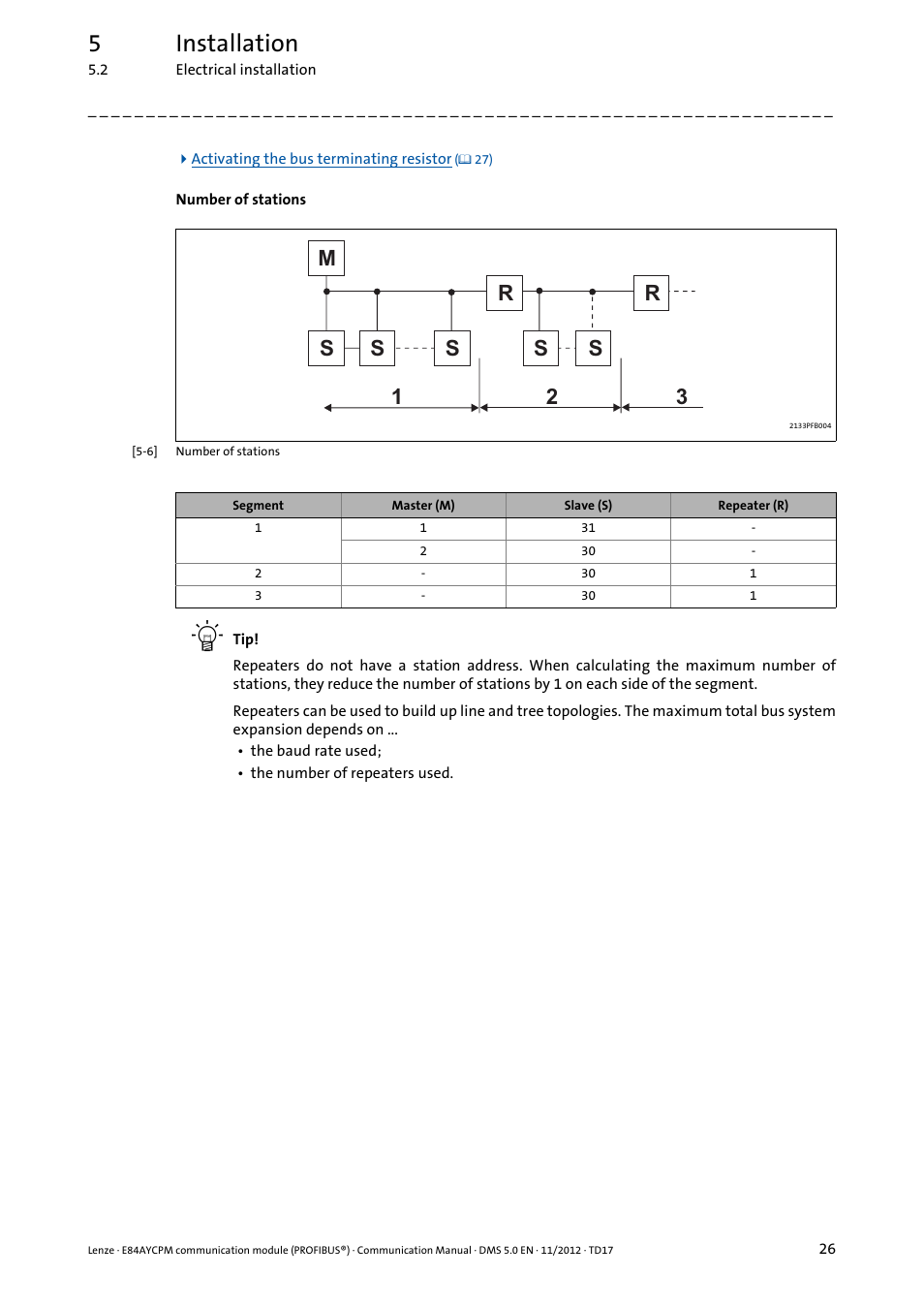 5installation | Lenze E84AYCPM User Manual | Page 26 / 115