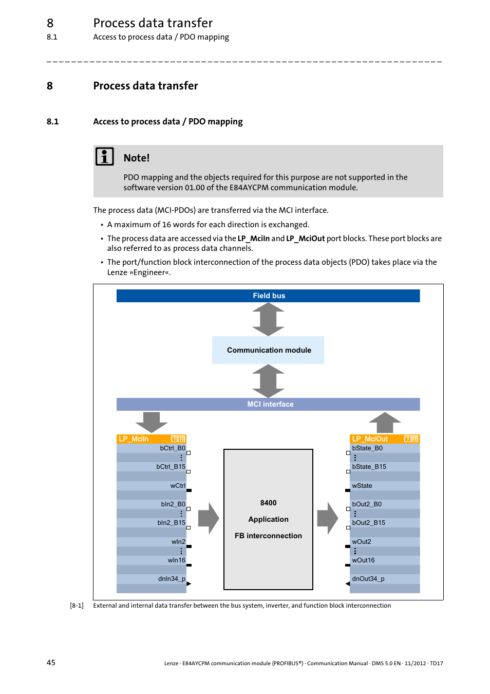 8 process data transfer, 1 access to process data / pdo mapping, Process data transfer | Access to process data / pdo mapping, 8process data transfer | Lenze E84AYCPM User Manual | Page 45 / 115