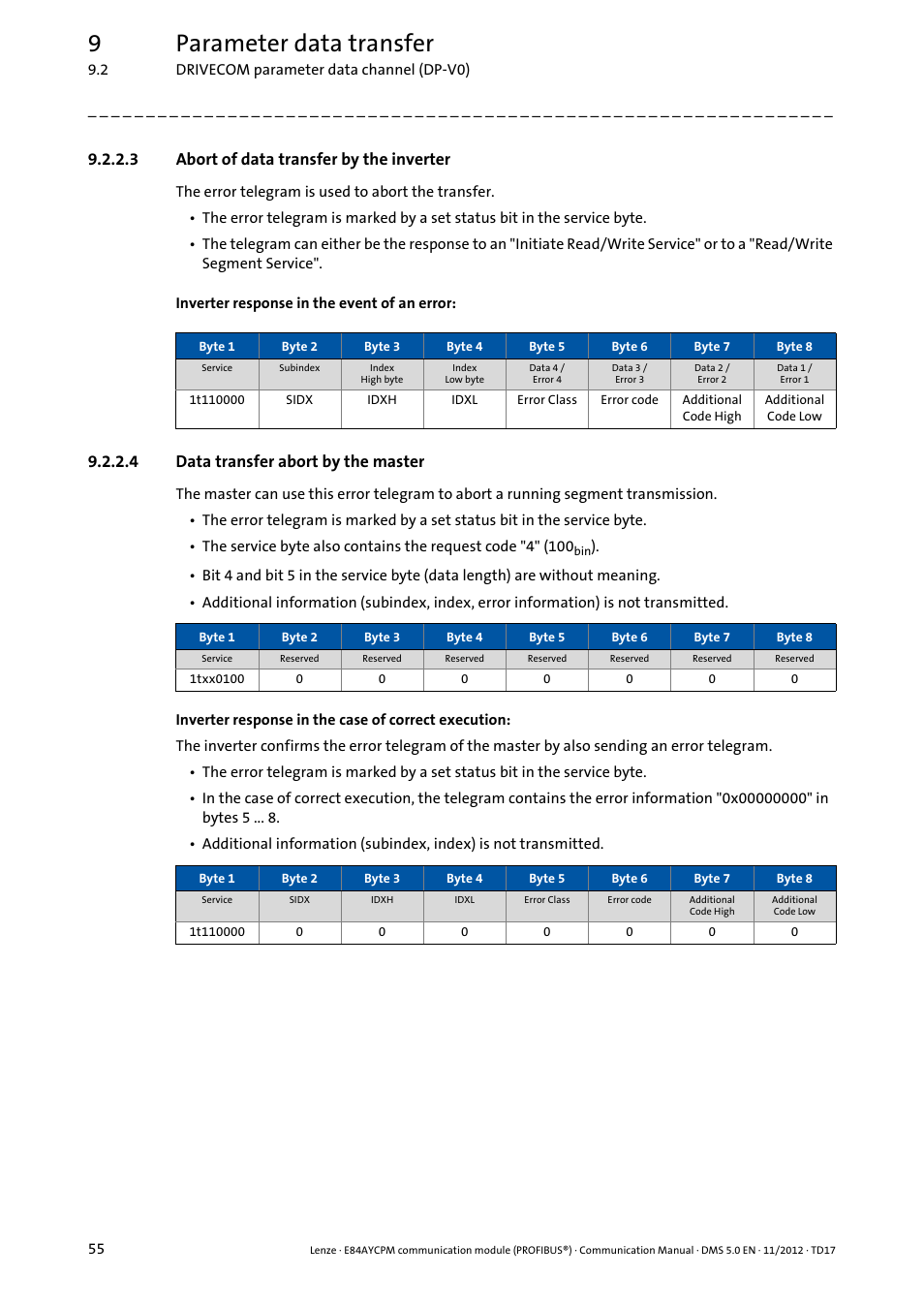 3 abort of data transfer by the inverter, 4 data transfer abort by the master, Abort of data transfer by the inverter | Data transfer abort by the master, Data transfer abort by the master ( 55), 9parameter data transfer | Lenze E84AYCPM User Manual | Page 55 / 115