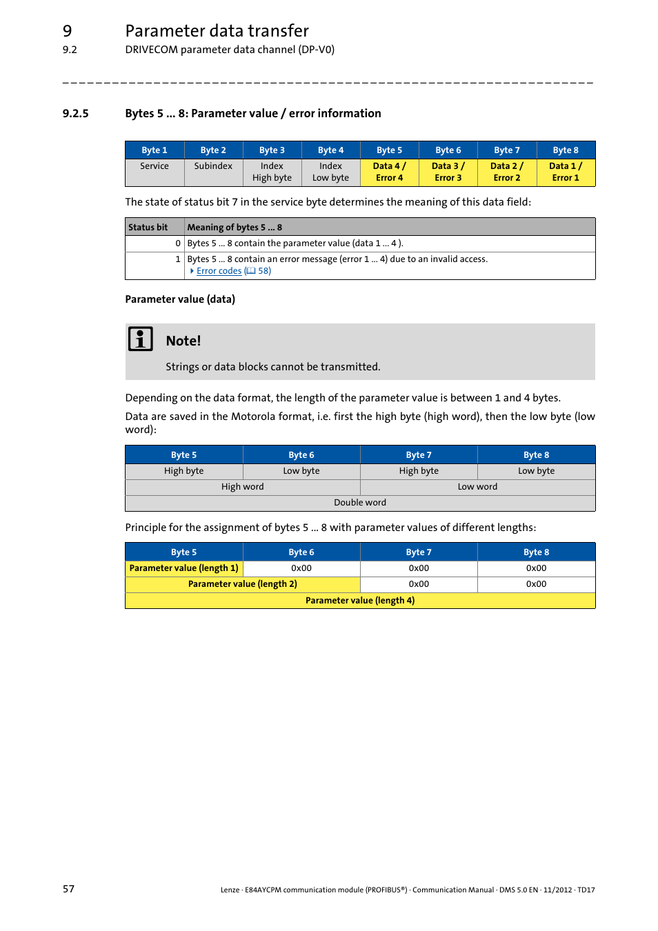 5 bytes 5 : parameter value / error information, Bytes 5 : parameter value / error information, Parameter value (data) | 9parameter data transfer | Lenze E84AYCPM User Manual | Page 57 / 115
