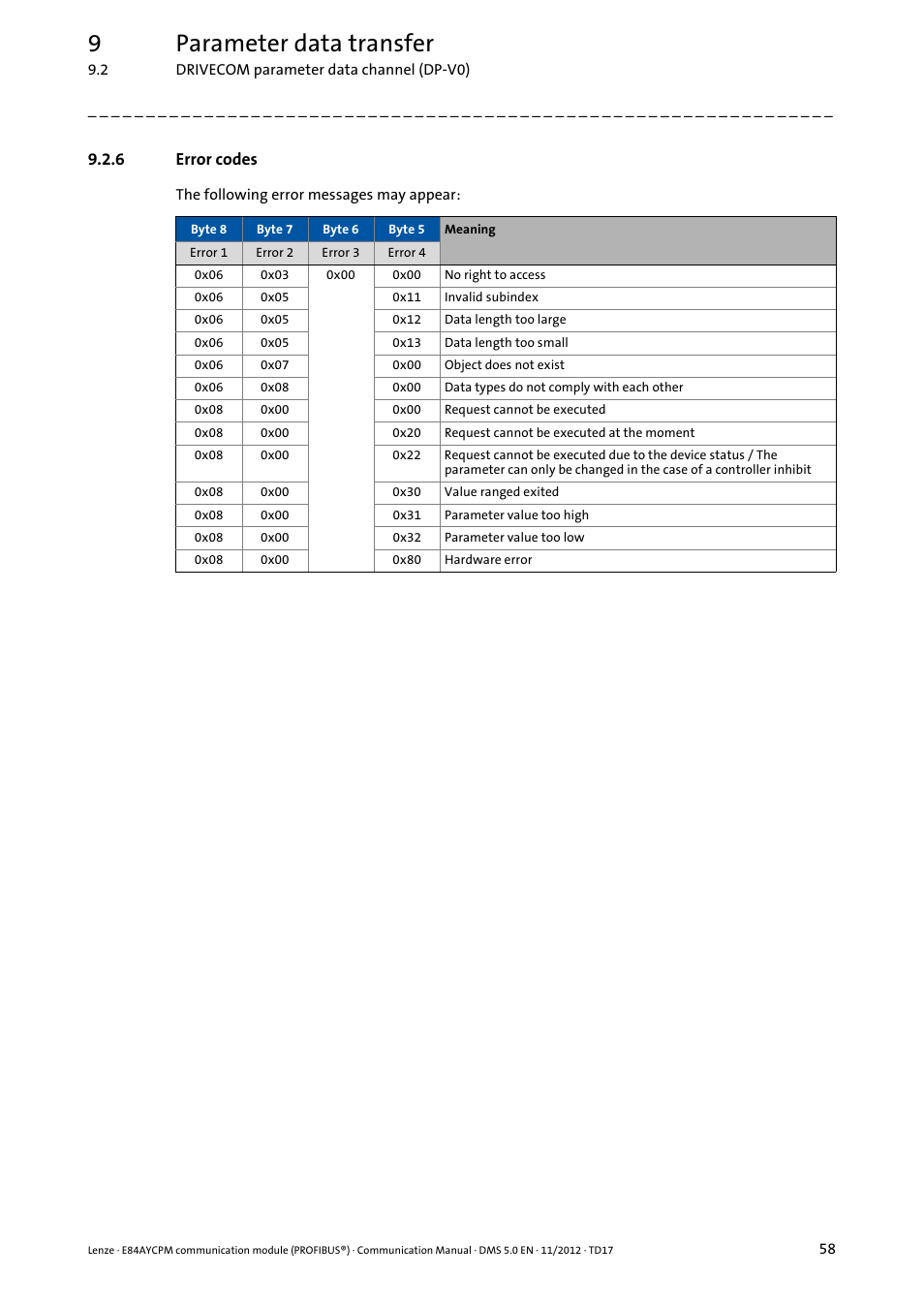 6 error codes, Error codes, Error codes ( 58) | 9parameter data transfer | Lenze E84AYCPM User Manual | Page 58 / 115