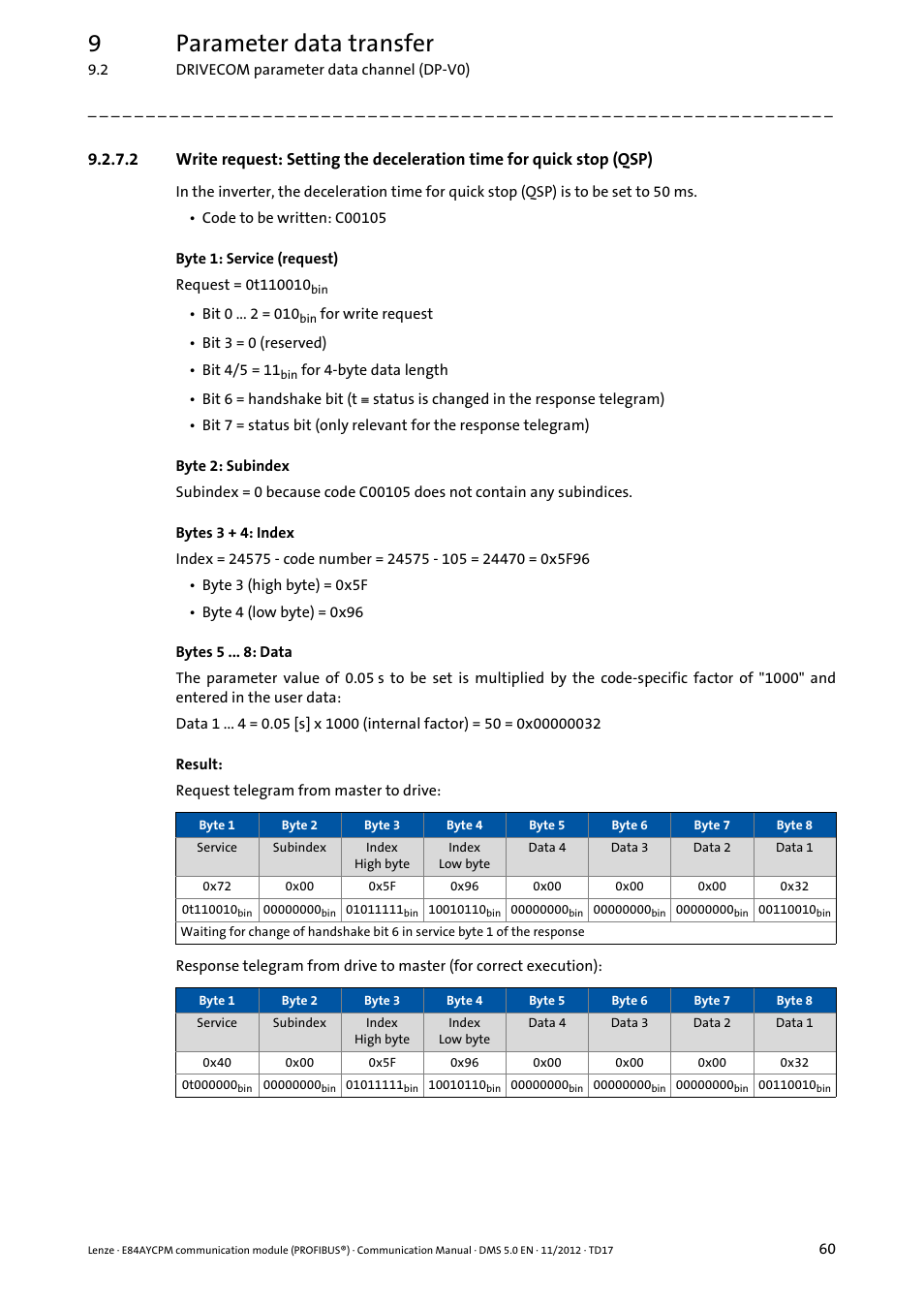 9parameter data transfer | Lenze E84AYCPM User Manual | Page 60 / 115